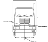 Truck diagram