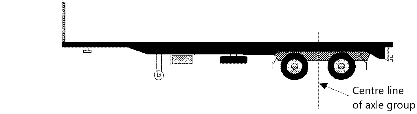 Example of centre line of tandem axle group - equal number of tyres