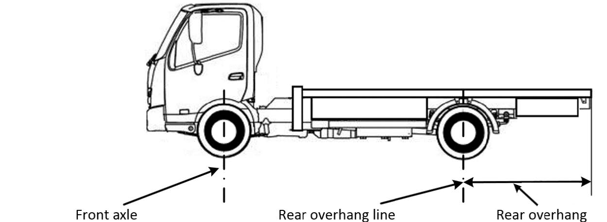 Example of rear overhang and rear overhang line of motor vehicle