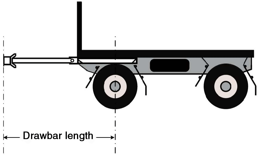 Example showing the points on a dog trailer for measuring length of drawbar
