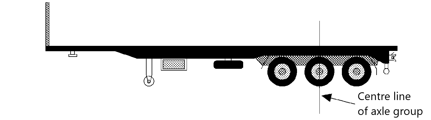 Example of centre line of tri-axle group