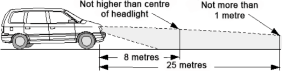 Example of headlights in the low-beam position