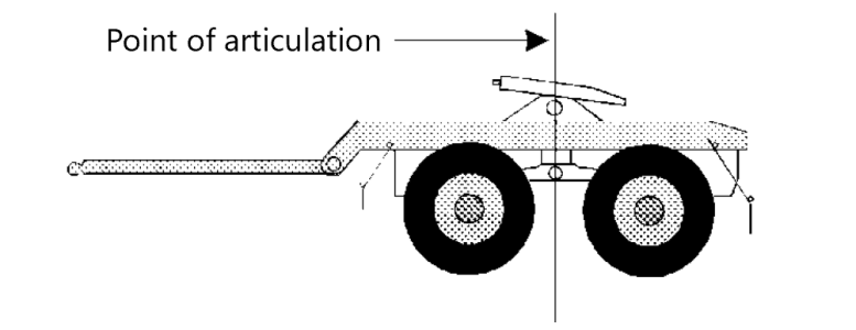 Example of the point of articulation on a converter dolly
